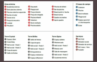 SPLENDOR JARDIM PATRIANI – 160M² – 3 SUÍTES – 3 VAGAS – BAIRRO JARDIM